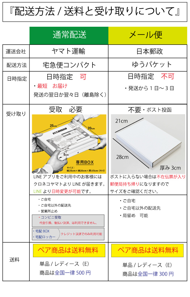 配送方法