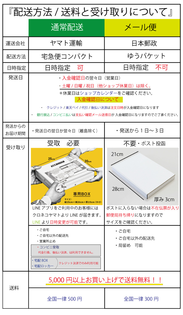 配送方法
