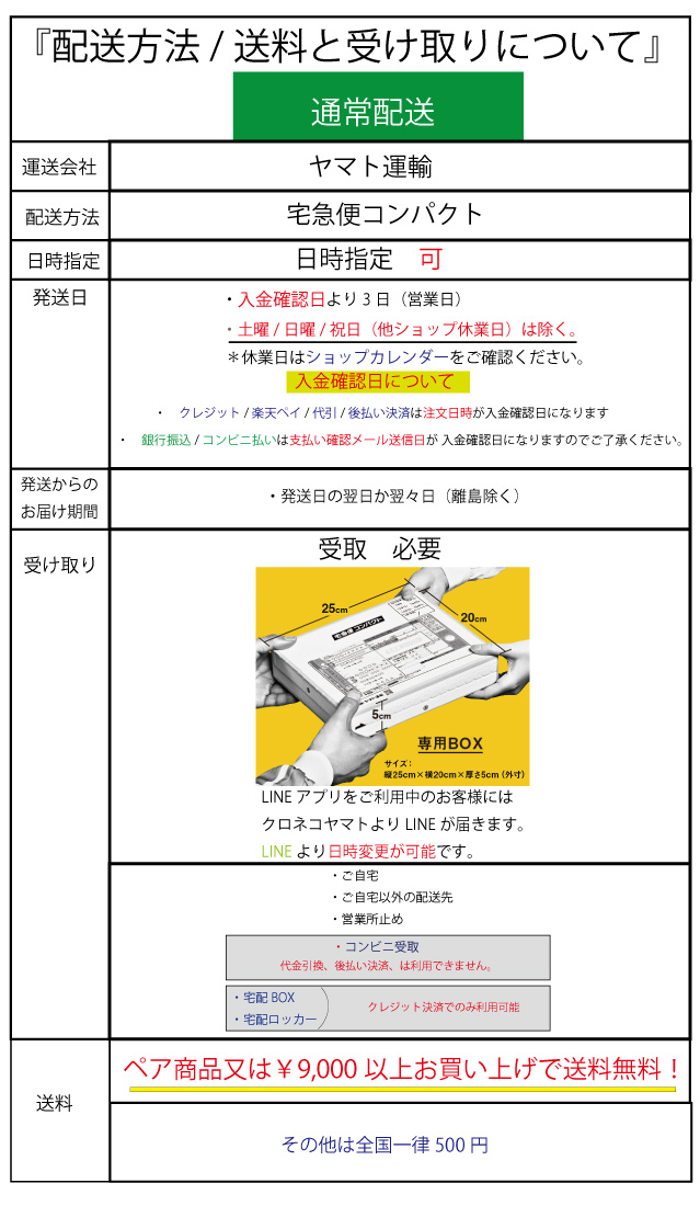 配送方法